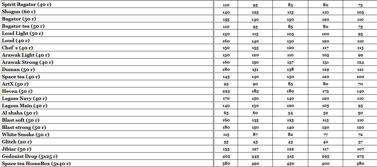 Прайс інтернет-магазину hardsmoke.life у блозі кальянного сайту, фото 1